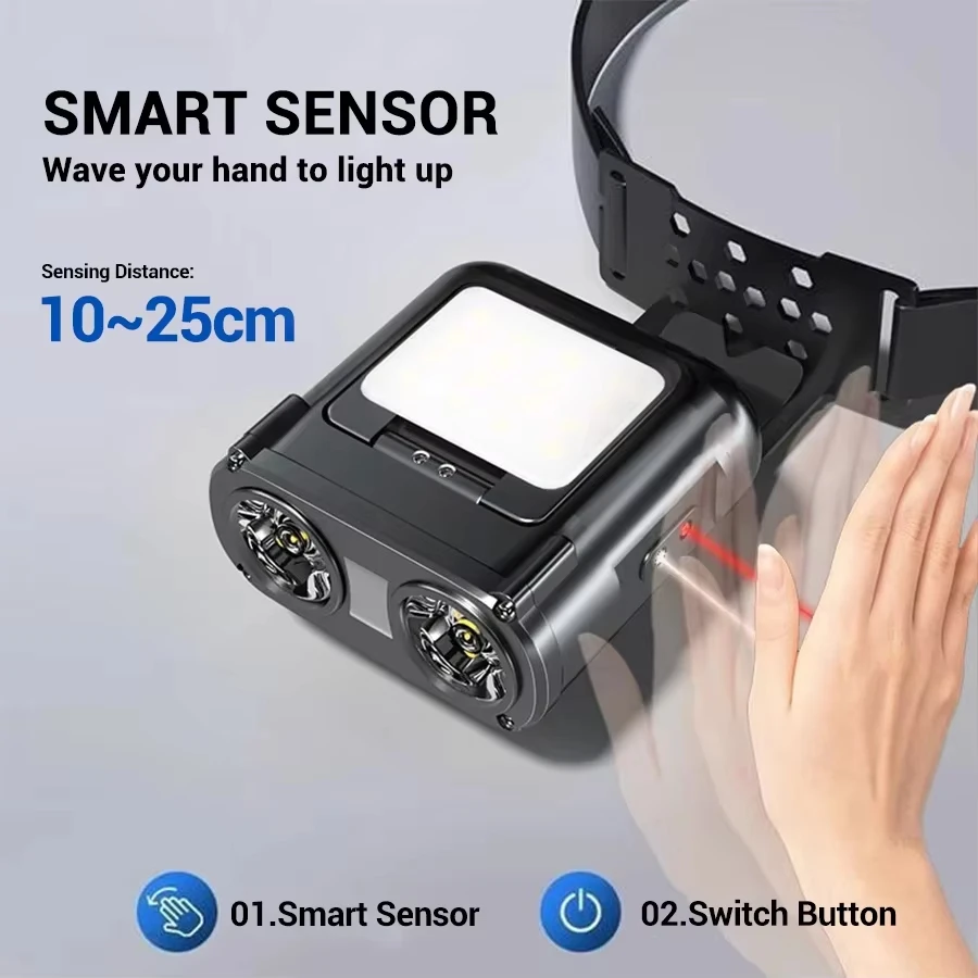 Ultra Bright Mini Rechargeable - đánh giá và giá Fishing Hat