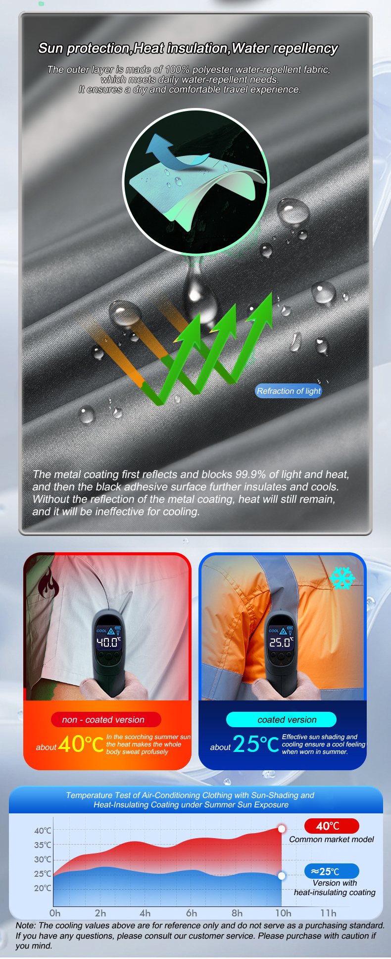 Summer Cool Vest Wearable Refr - đánh giá và giá Fishing Vest